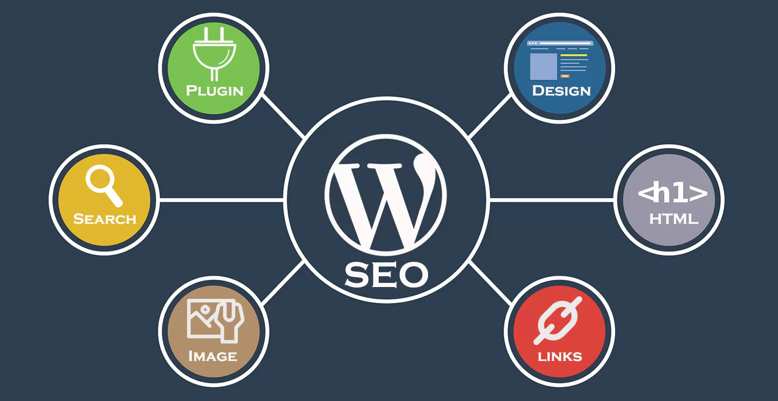 Why WordPress Has More SEO Benefits Than Wix